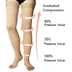 23-32mmHg Microfiber Compression Thigh High Stockings - Image 12